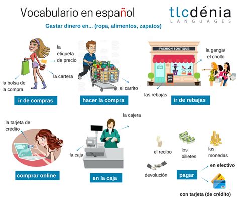 SHOPPER in Spanish .